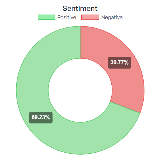 Cryptocurrency News Sentiment Analysis