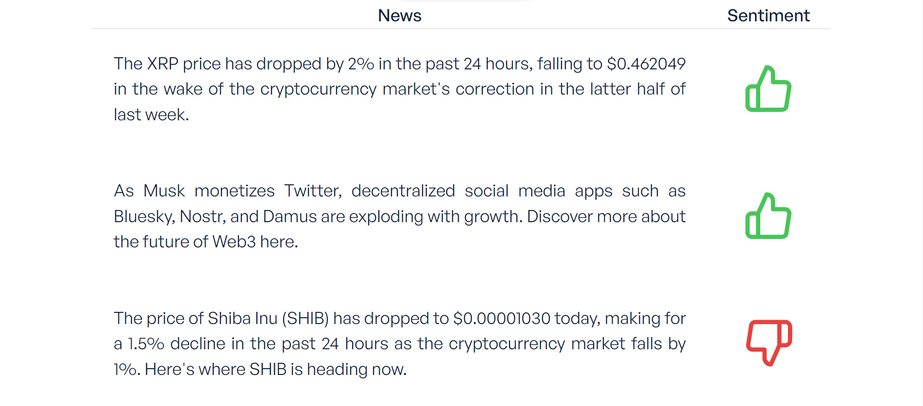 Cryptocurrency News Sentiment Analysis