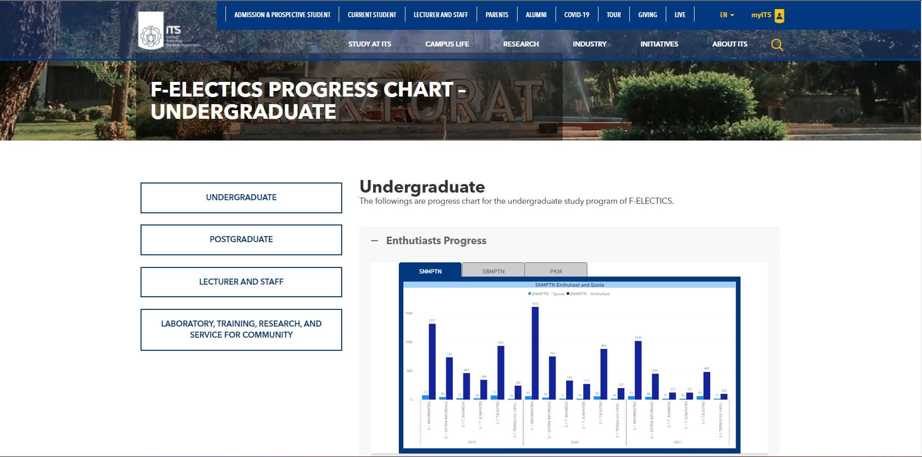 Data Visualization