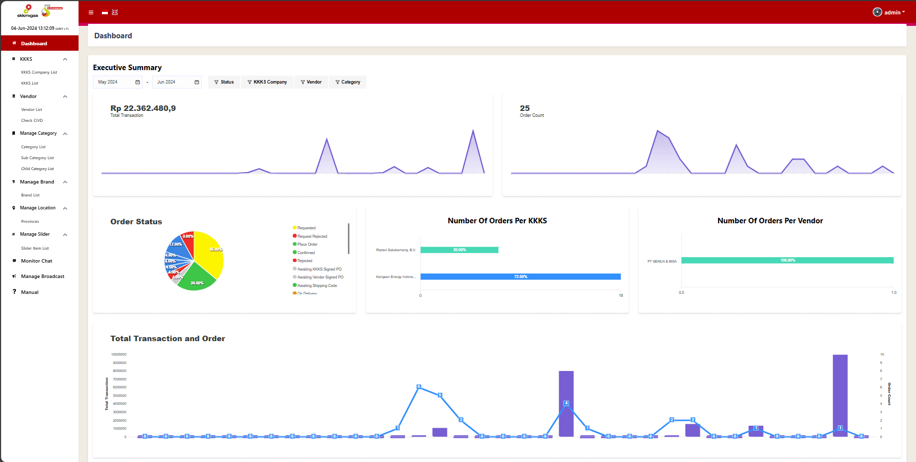 IOG E-commerce